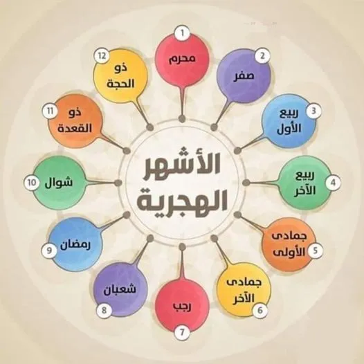 الاشهر الميلادية